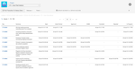 tisCloud_FirstTransitionToStatusDate_Report.png