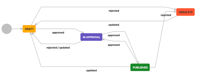 qmsworkflow.png
