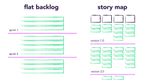 flat backlog to story map.001.jpeg