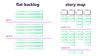 flat backlog to story map.001.jpeg