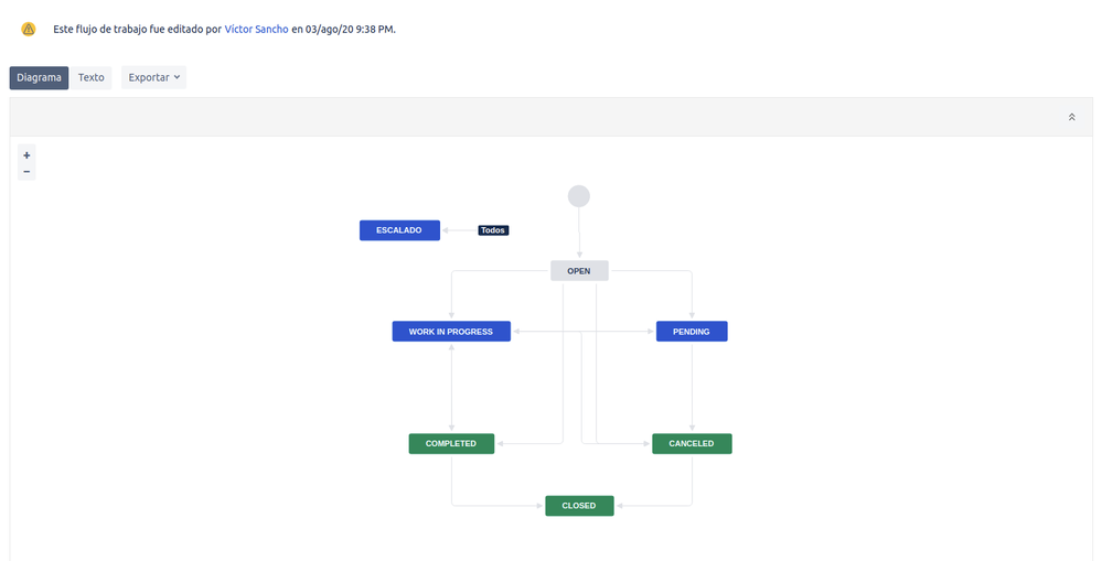 screenshot-liddeo.atlassian.net-2020.11.30-10_22_51.png
