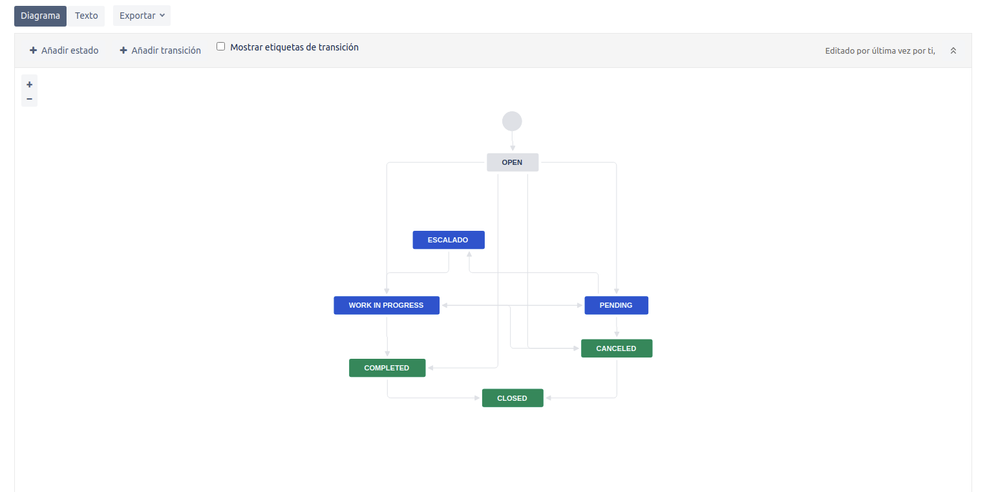 screenshot-liddeo.atlassian.net-2020.11.30-10_22_51 (1).png