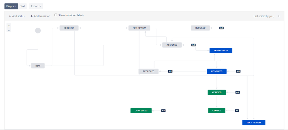 Epic Workflow.PNG