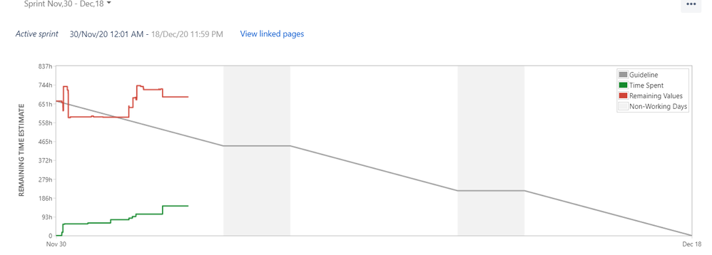 Remaining estimate.PNG