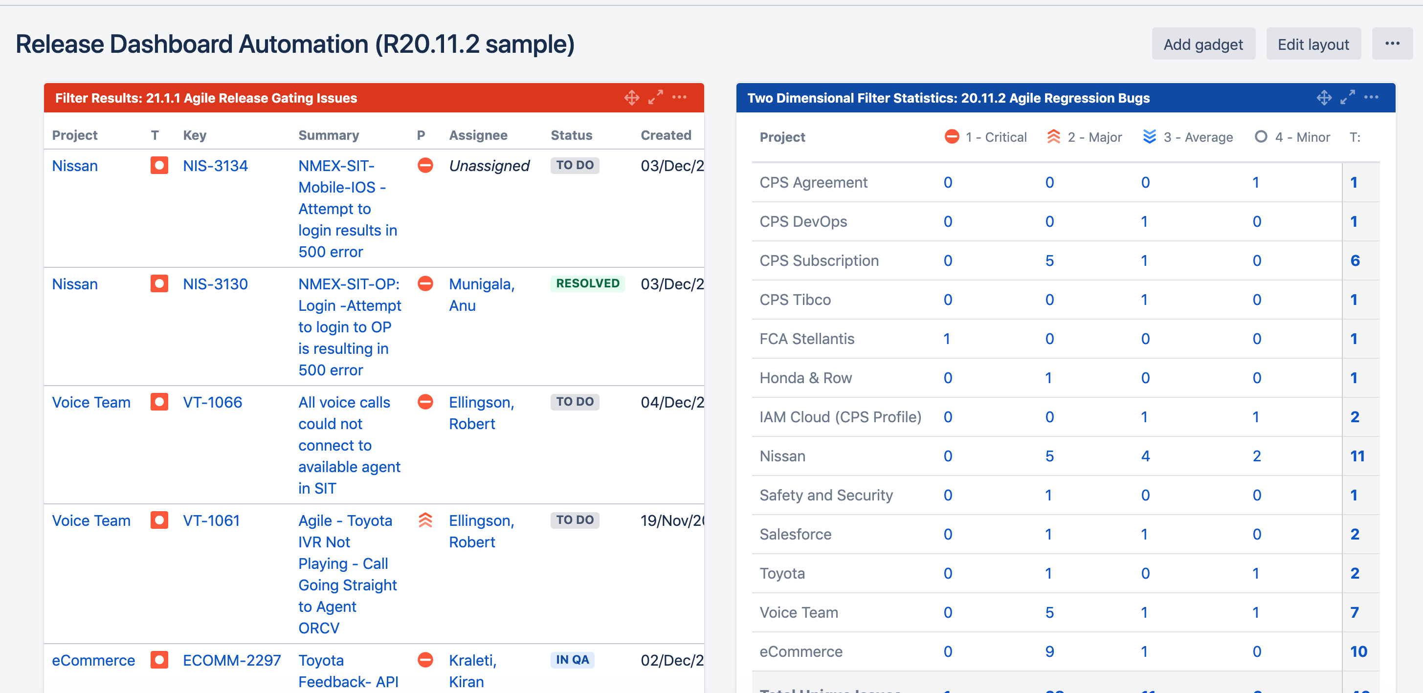How to access Dashboard gadgets using JIRA rest AP...