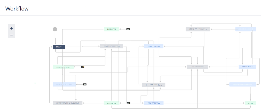Workflow_Jira.png