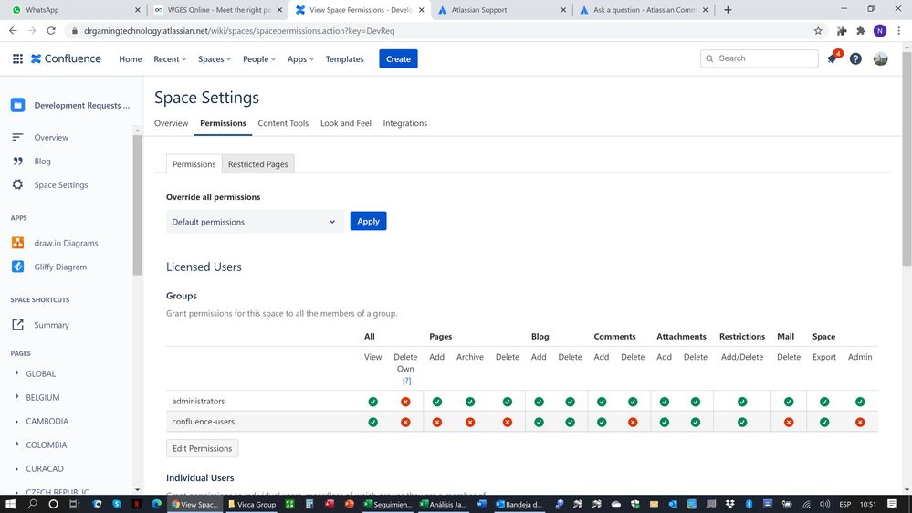 Confluence permissions.jpg