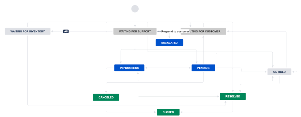 workflow1.png