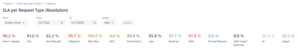 Jira Service Desk SLA.PNG