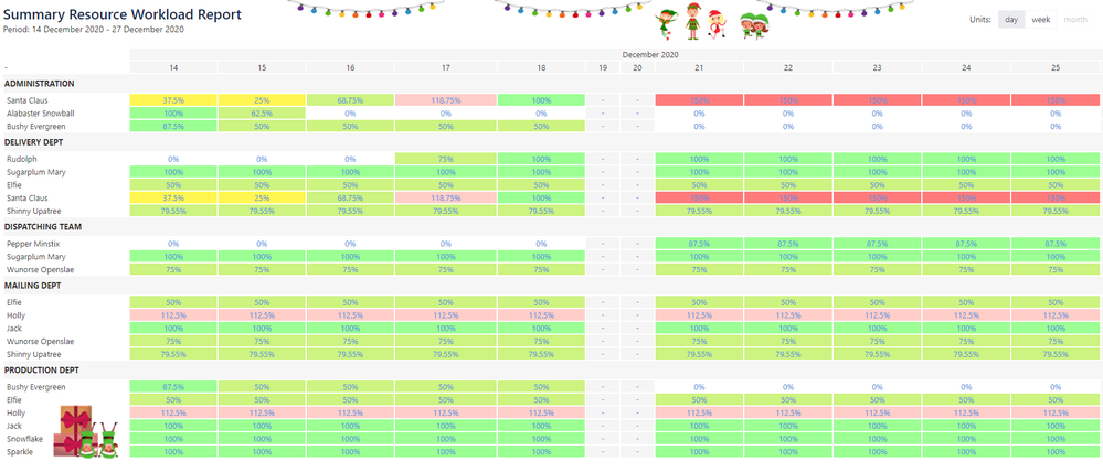 Resource Workload Report.png