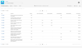 tisCloud_StatusDuration_Report.png