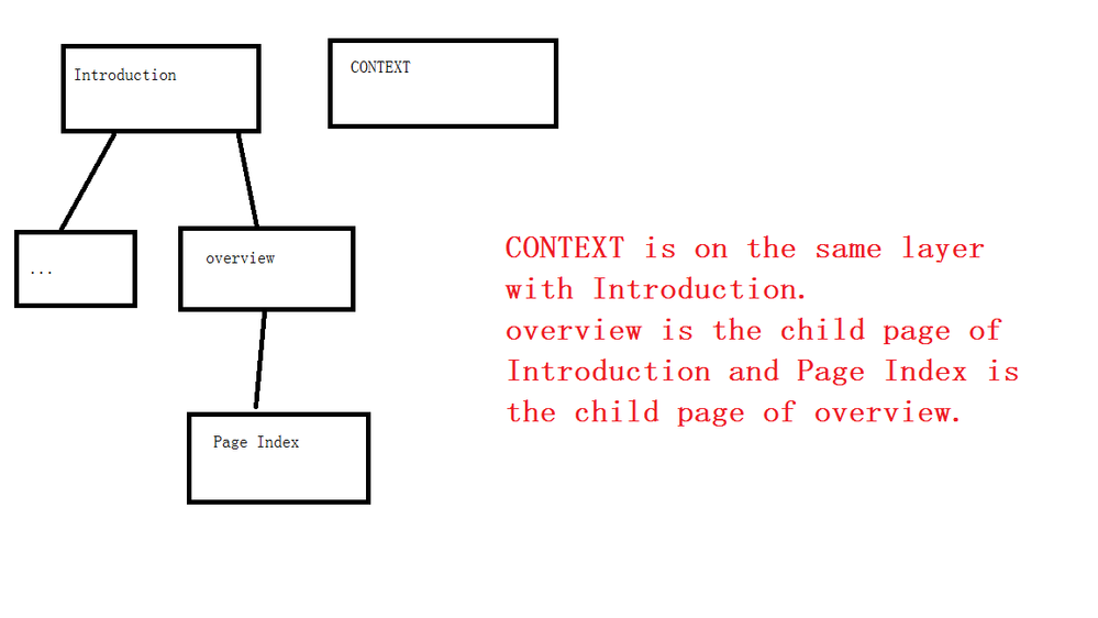page tree.png