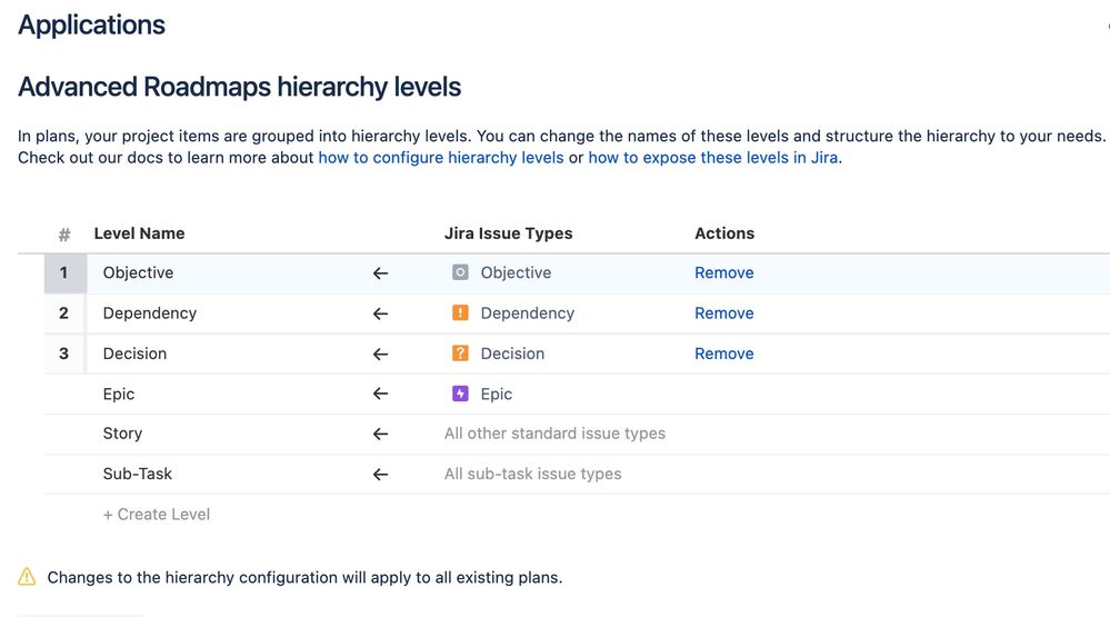 Hierarchy 1.jpg