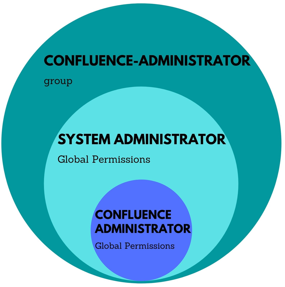 permissions-admin-1.png