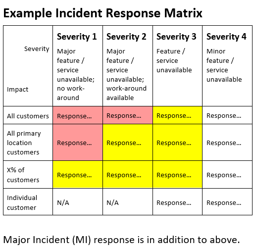 Incident Severity Example.PNG