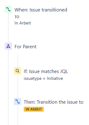 2021-01-26 18_22_39-Automation rules - Jira.png