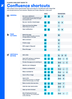 confluence-keyboard-shortcuts-infographics-2.png