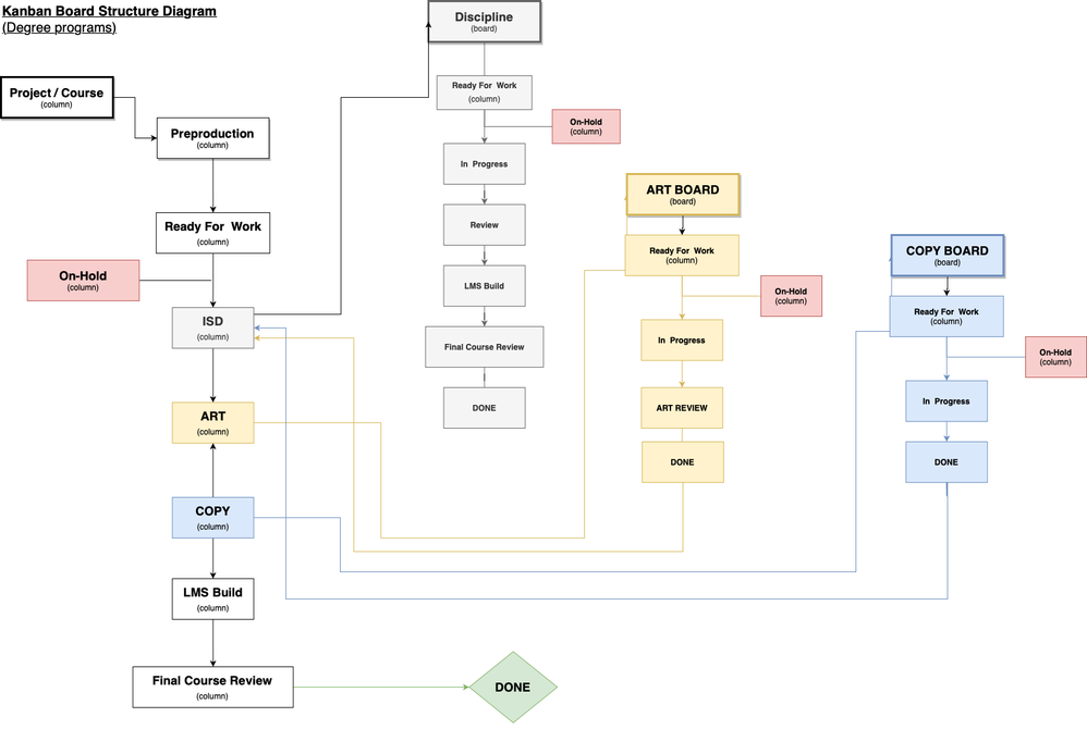 ASANA DIAGRAM-BOARDS-2.png