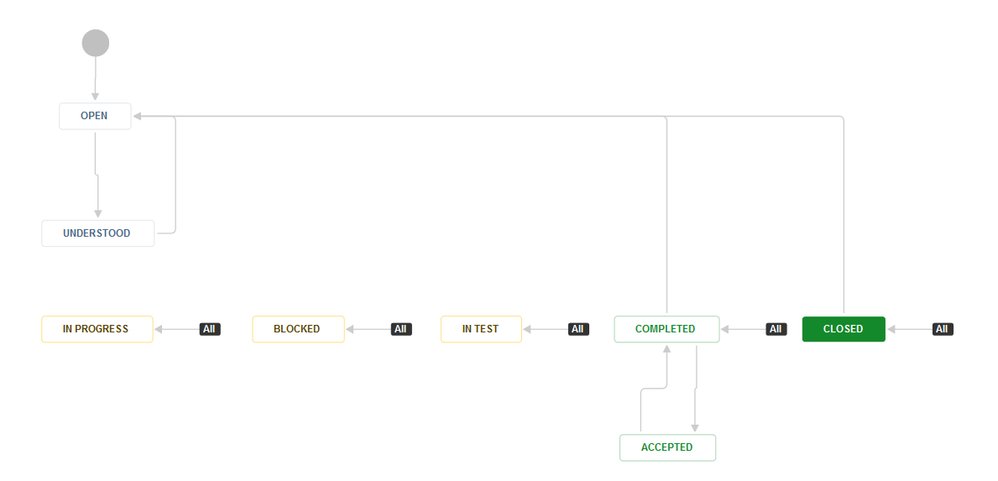jira5.png