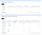 AverageTransitionCountByComponent_Data.png