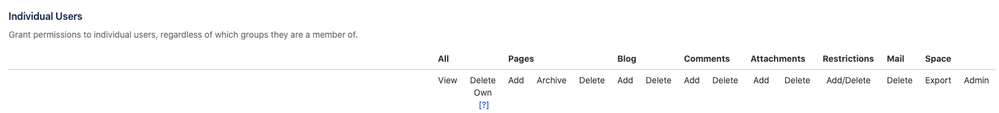 confluence permissions.png