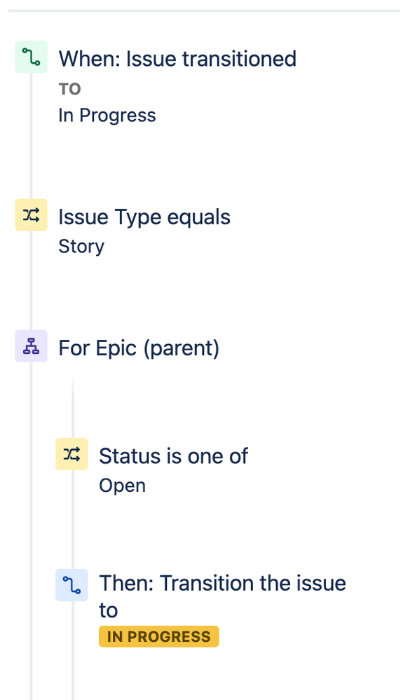 Epic to In progress.png