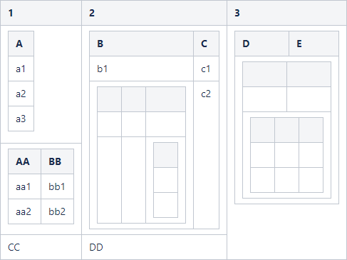 Nested Tables.png