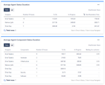AverageStatusDurationByComponent_Data.png
