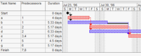 gantt dep.png
