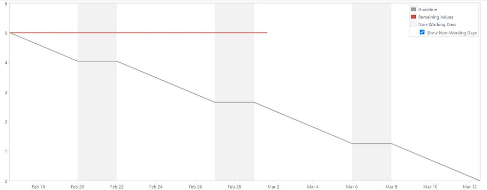 Burndown chart.JPG