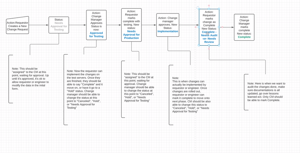 Jalisa LucidChart vision.png