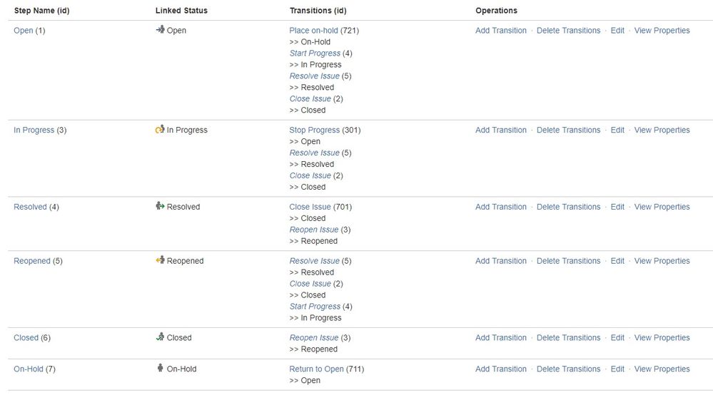 JIRA workflow.jpg
