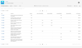 tisCloud_StatusDuration_Report.png