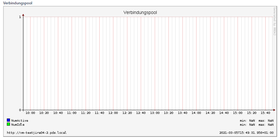 jira-connectionpool.png