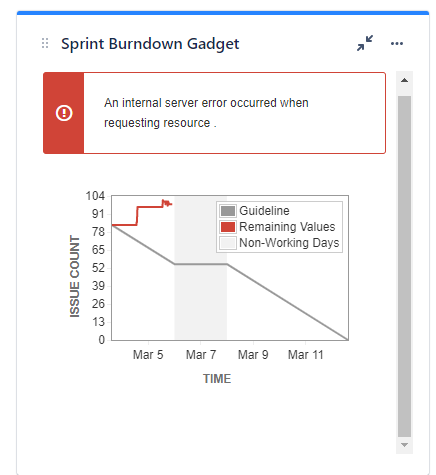 Burn_down_chart_error.PNG
