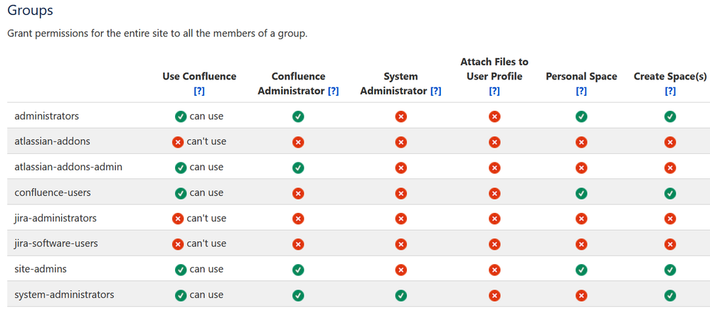 conf_permissions.PNG