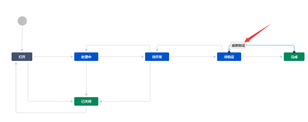 退回到上一个经办人.png