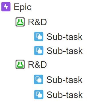 Jira Hierarchy.JPG
