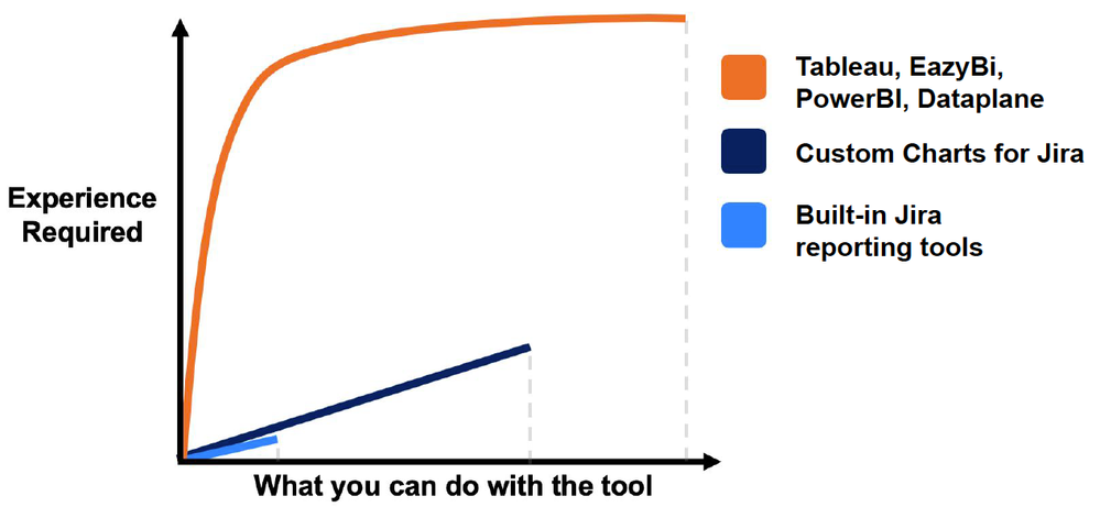 Reporting Tool Comparison.png