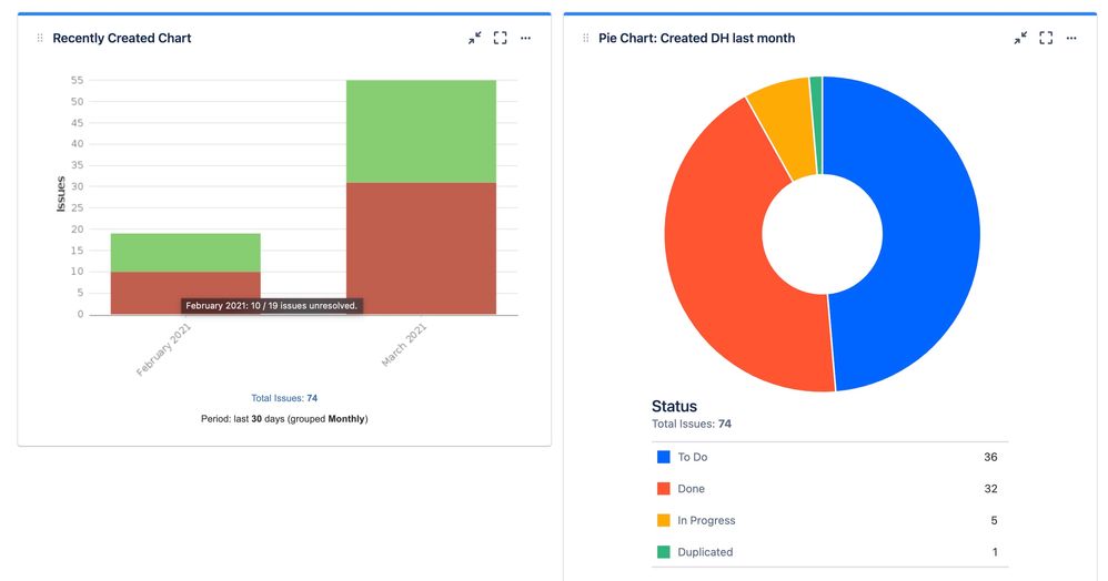 Jira_dashboard_gadgets.jpg