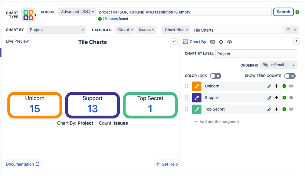 Tile Charts Issues Per Project.png