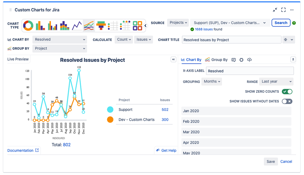 Resolved Issues by Project.png