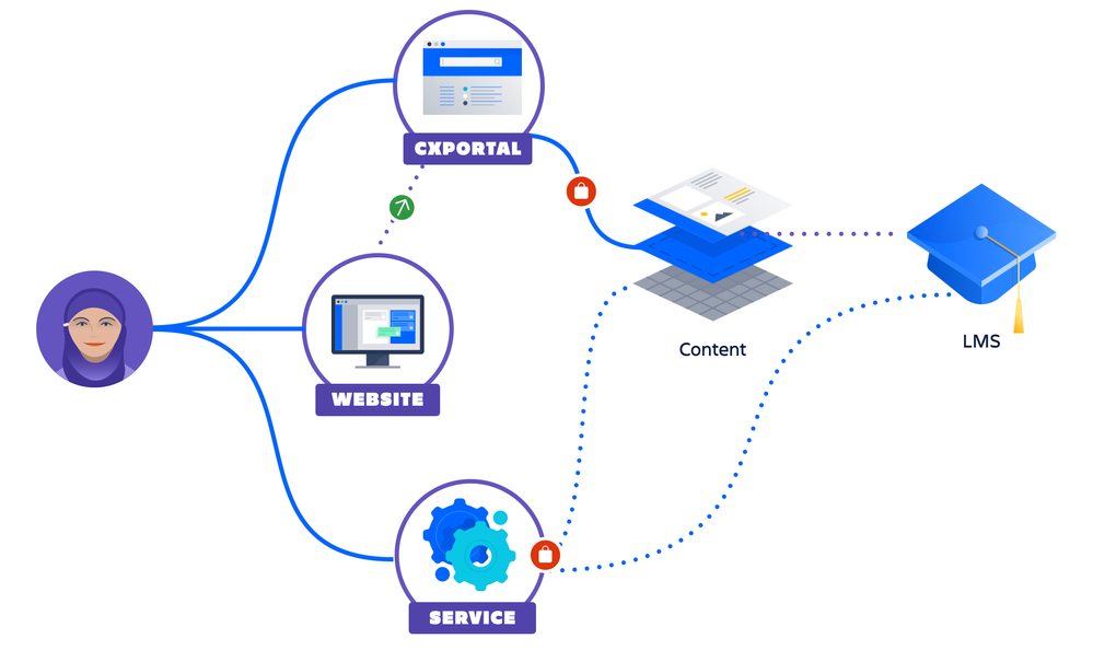 CxPortal Diagram.png