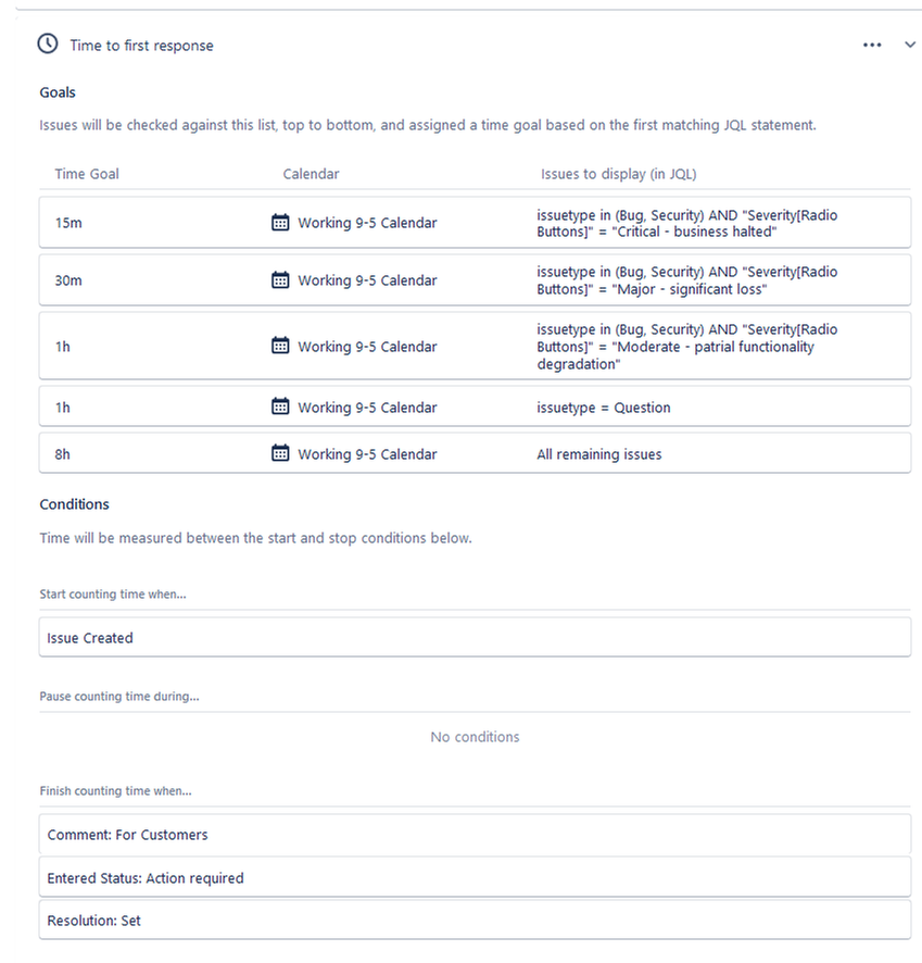 SM Digital Holding - Service level agreements - Se.png