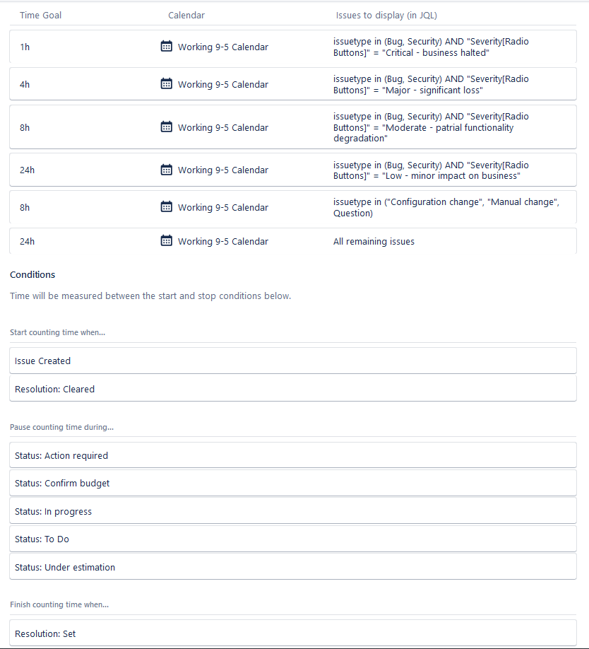 SM Digital Holding - Service level agreements - Se (1).png