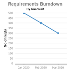 Working line chart.png