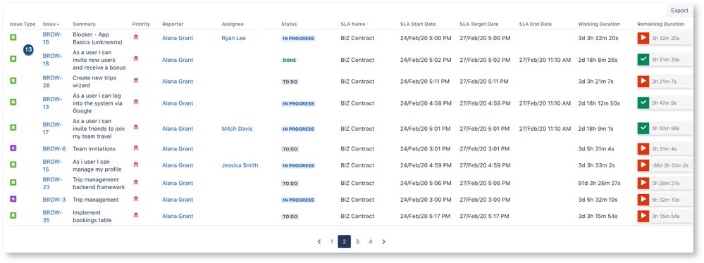 SLA Detail Report (Cloud) 3.jpg