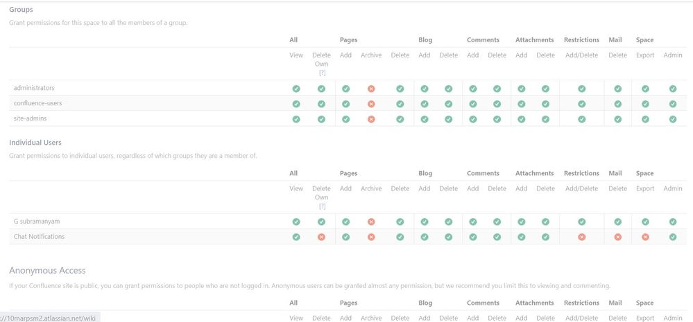 Confluence space permissions.jpg