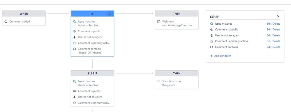 jira automationm rule.JPG