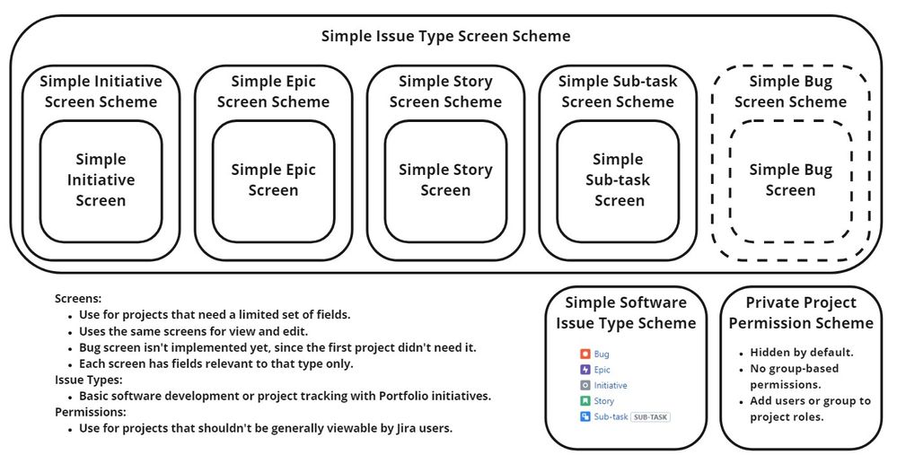 Corp Jira Reusable Schemes.jpg